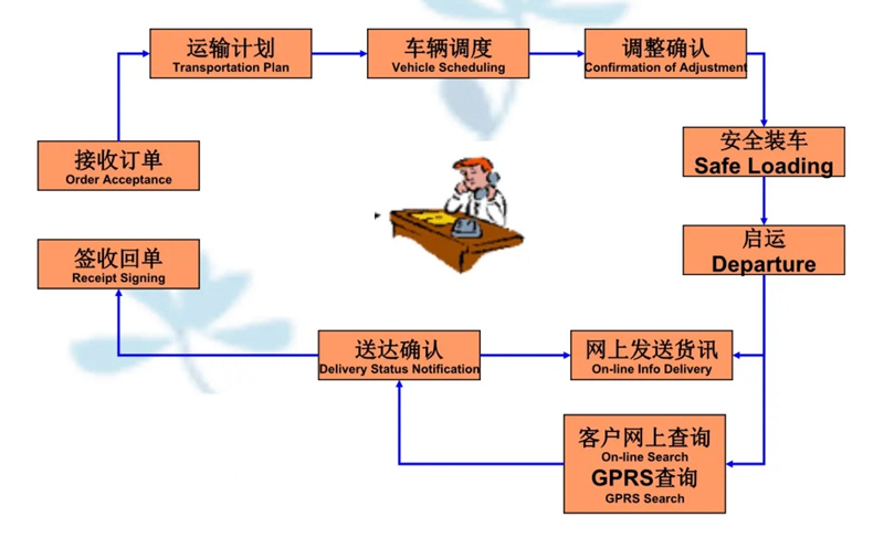 湖州危险品运输哪家好,湖州到舟山危险品物流公司专线