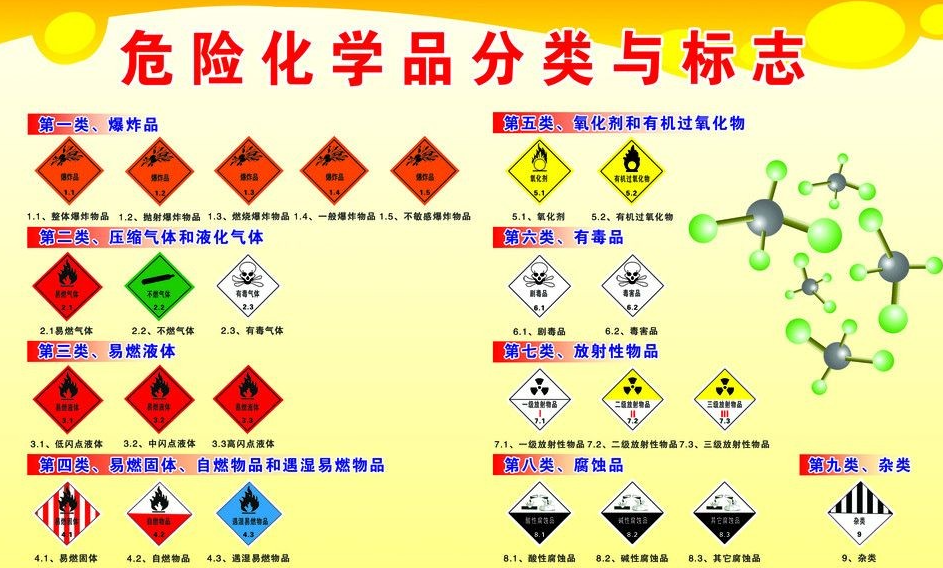 上海到舟山危险品运输